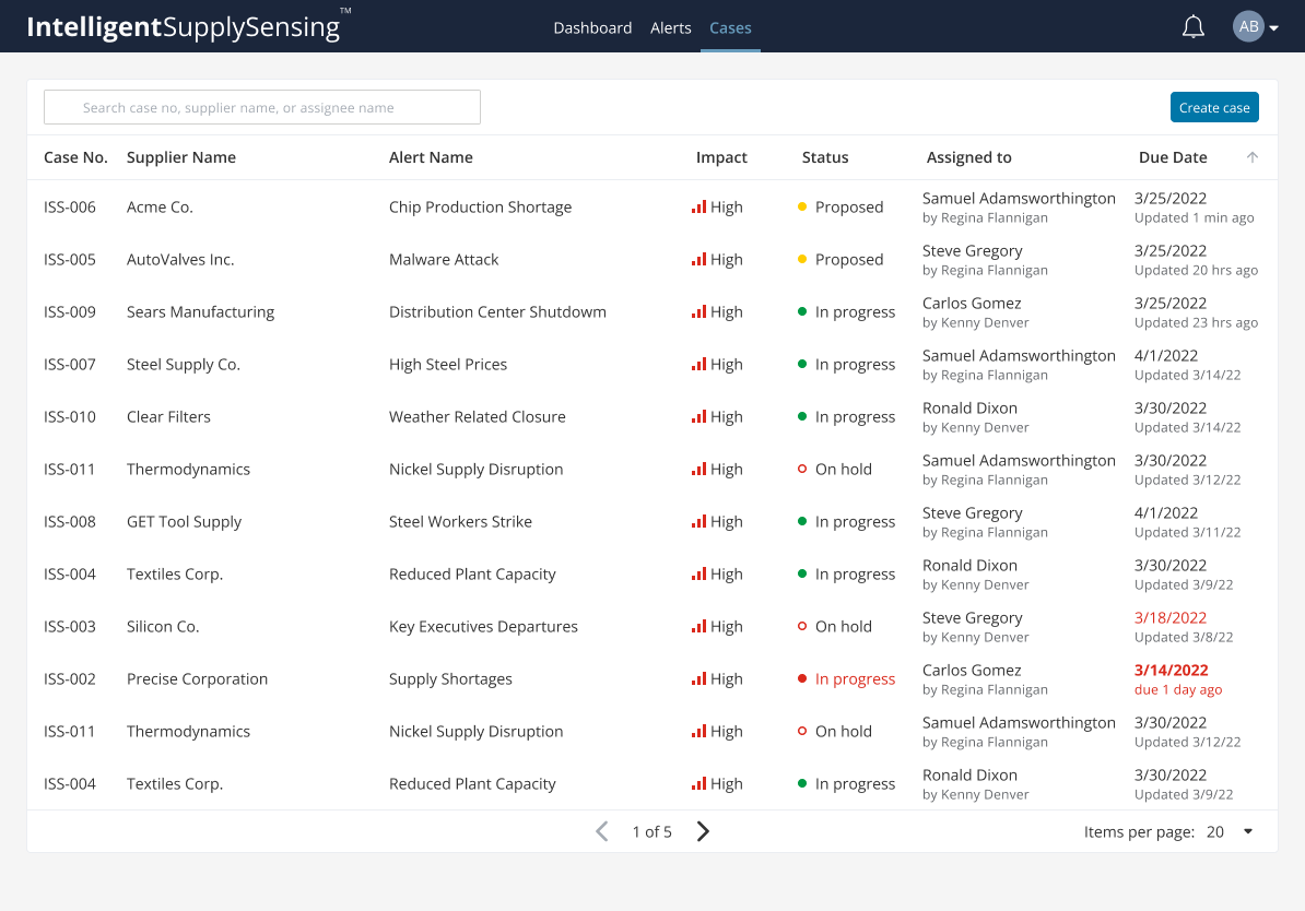 Case Management – Home NoMetrics