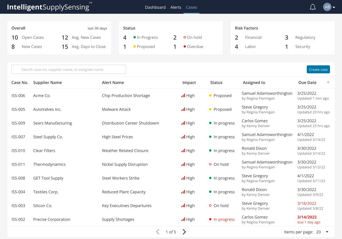 Case Management – Home