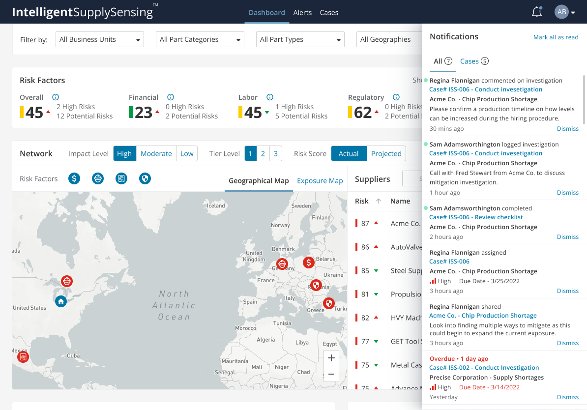 Dashboard Notifications