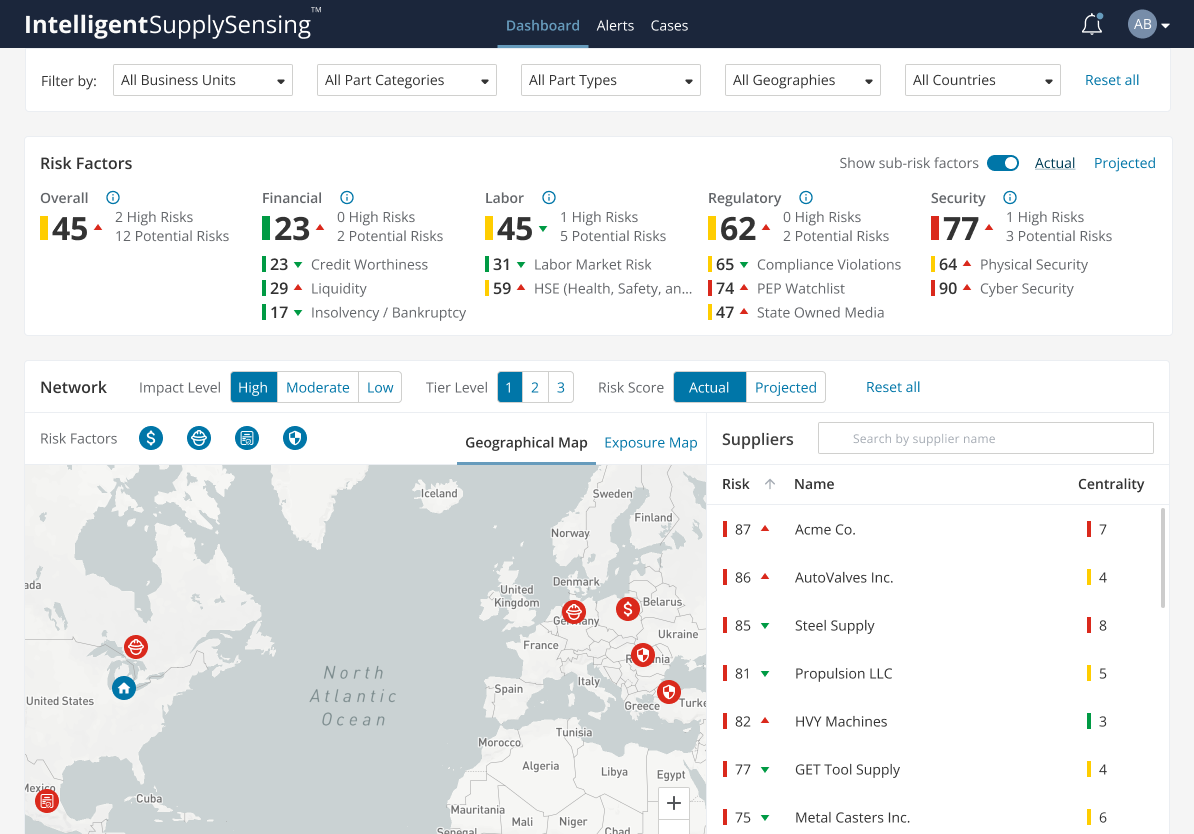 Dashboard RiskFactors Expanded