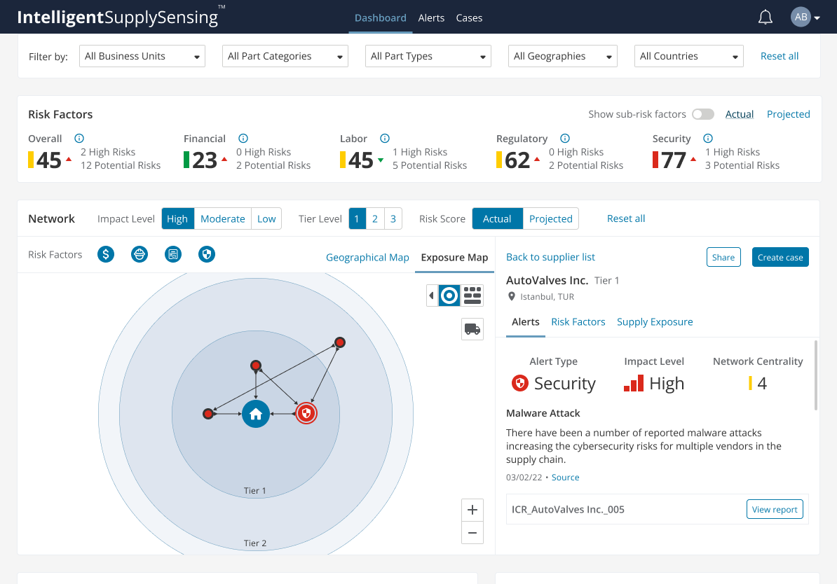 Dashboard View 5