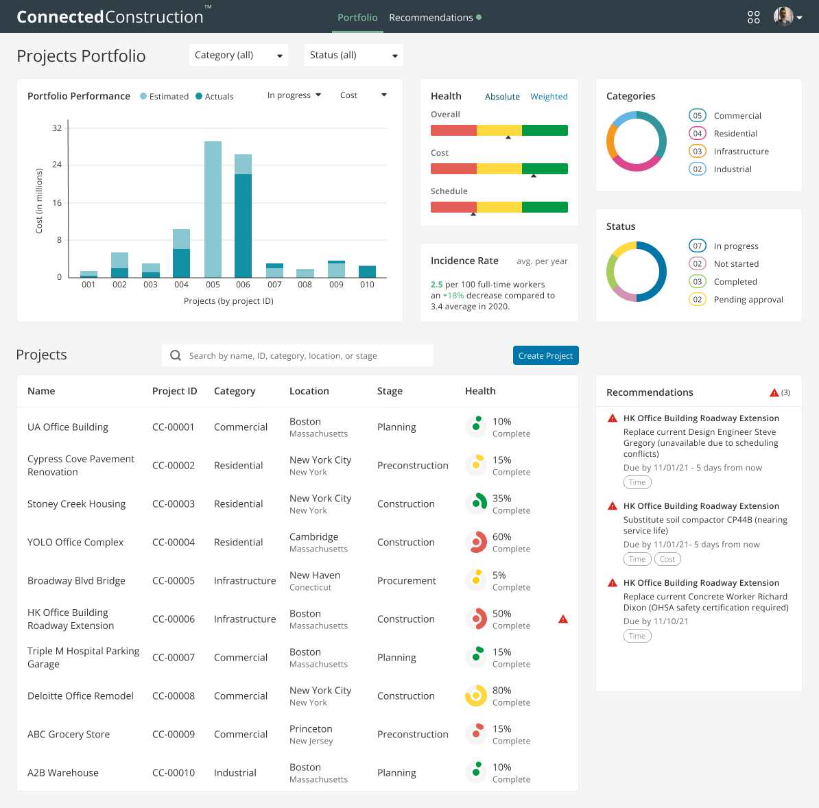 DashboardReccomendationsCard